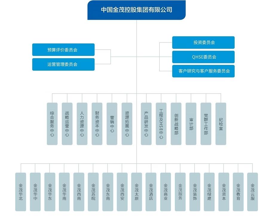 中国金茂与金茂地产,中国金茂是哪个地产公司