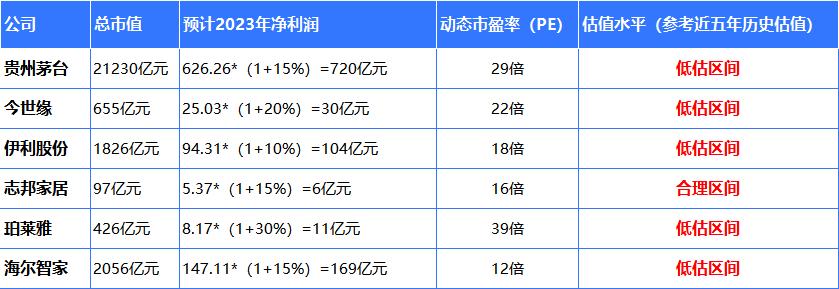 未来五年最好的行业龙头,未来三年消费龙头股票