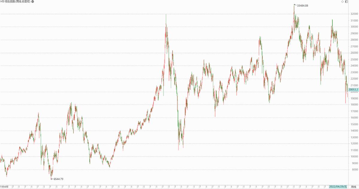 全球至今发现体型最大的熊,全球过去10年涨得最好的指数