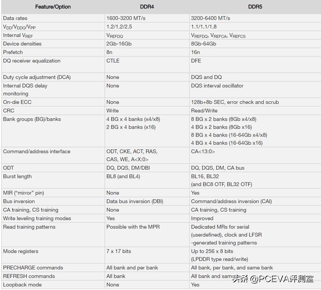 内存mhz和mts有什么区别,内存mhz和原来不一样