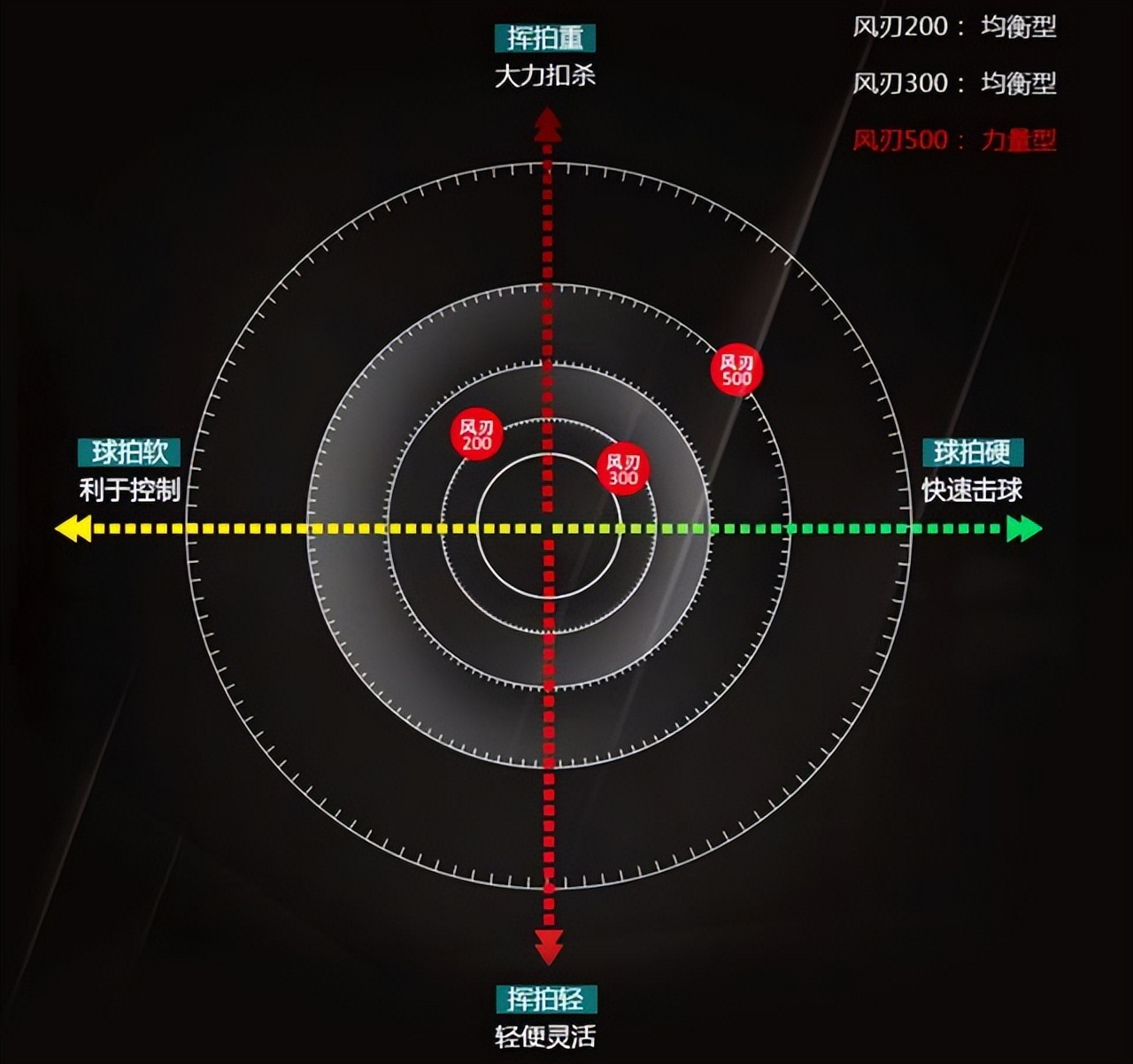 李宁风刃500pro,李宁风刃500脆吗