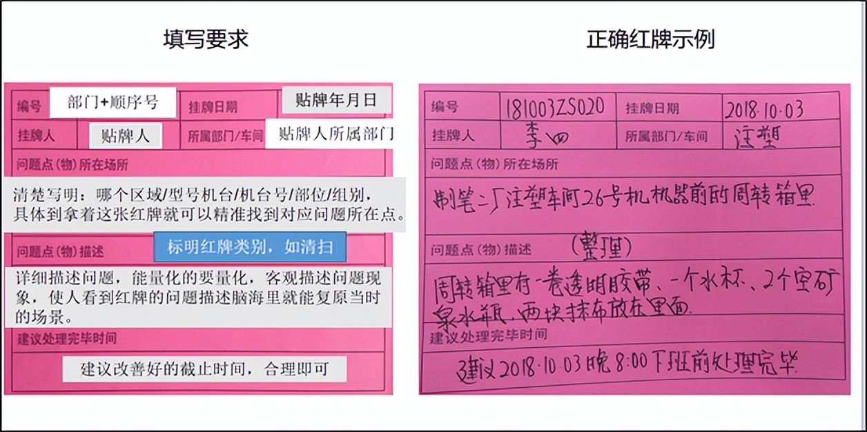 精益5s管理落地讲话,精益5s管理落地方案