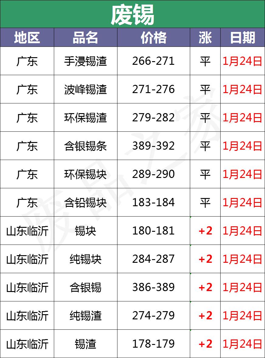 废电瓶回收最近价格,废电瓶最近回收行情