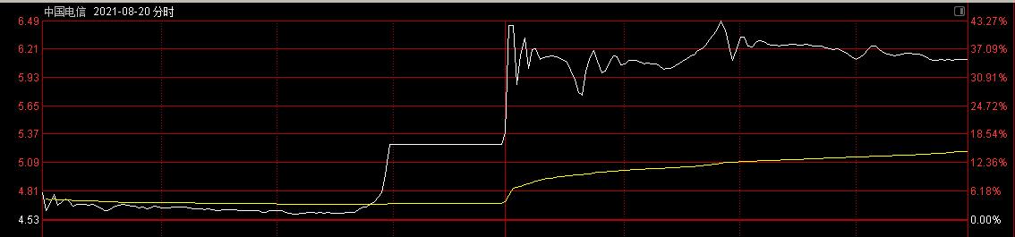 中国海油明日上交所上市,中国海油明天什么价