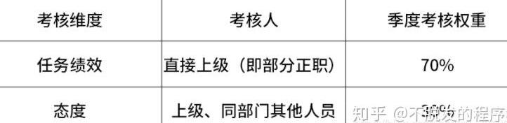 互联网大厂程序员职级工资分布,新入职互联网大厂薪资一览表