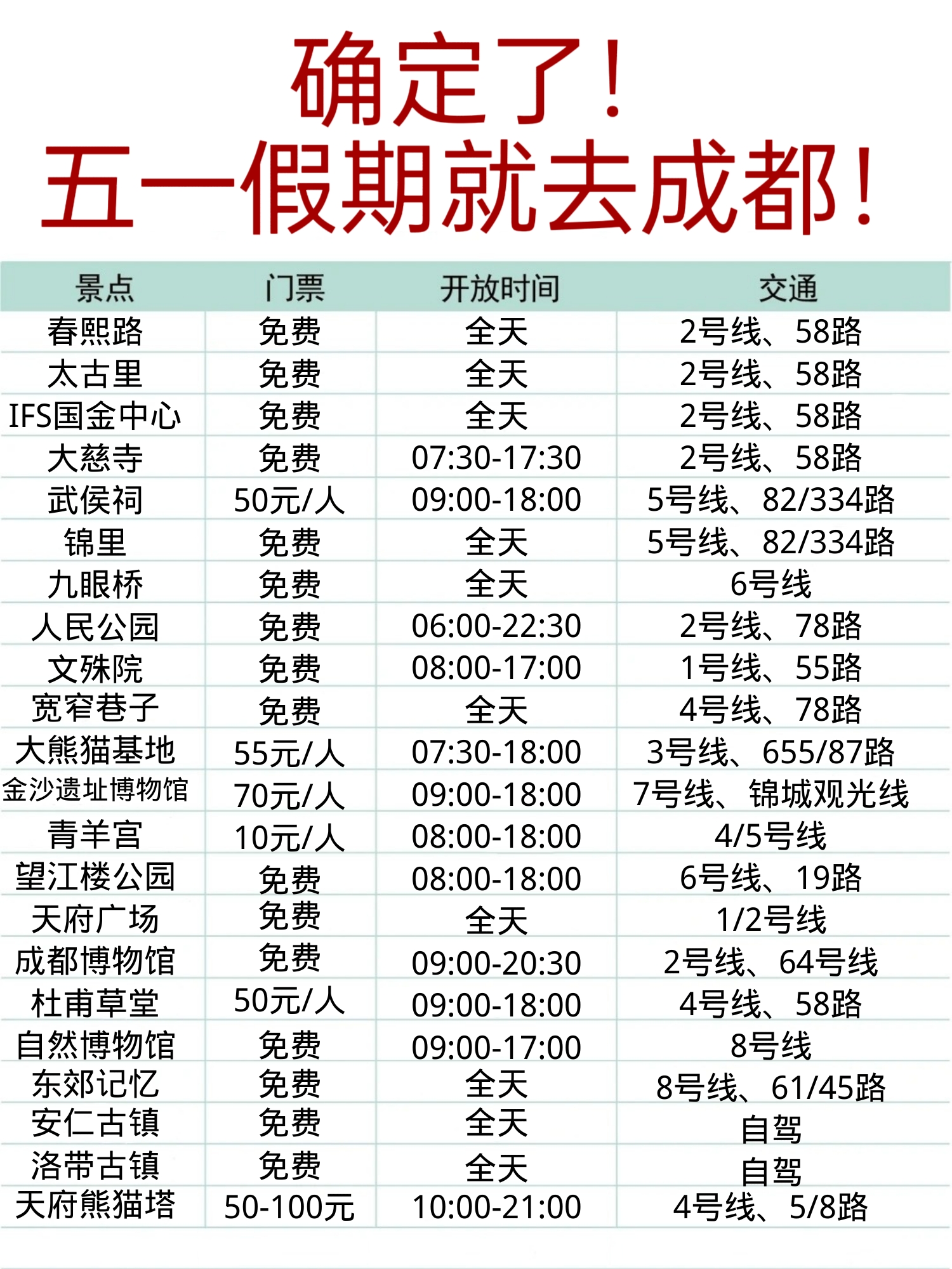 玩转成都市区保姆级攻略,成都过年旅游保姆级攻略