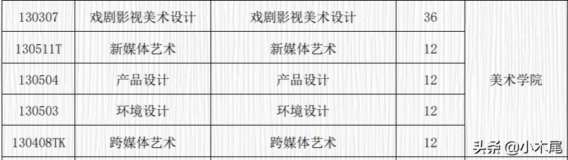 中传表演系跟北电高职哪个好,中传中戏北电上戏办学层次