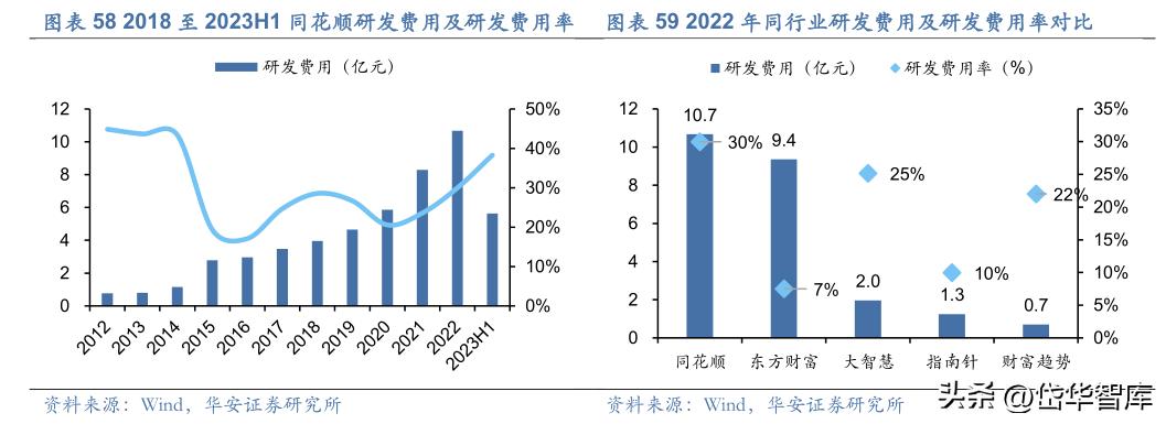 同花顺金融服务网金融资讯专家,金融数据服务同花顺
