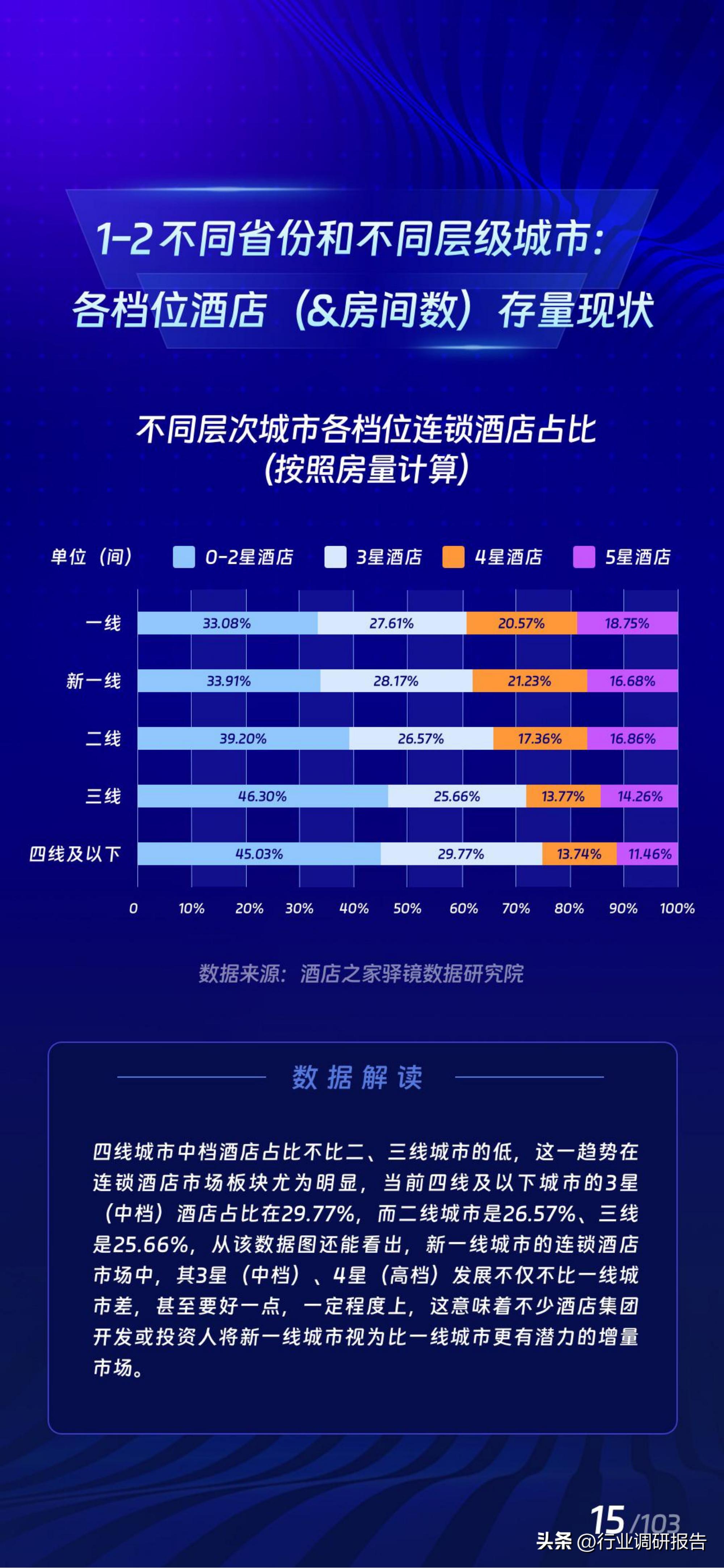 2017年酒店业规模如何,中国住宿业展望