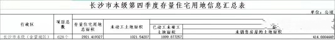 2022长沙限购买房建议,2023年怎样才能在长沙买房