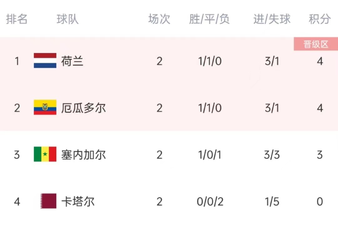 世界杯巴西2026预选赛最新消息,巴西世界杯淘汰赛赛程