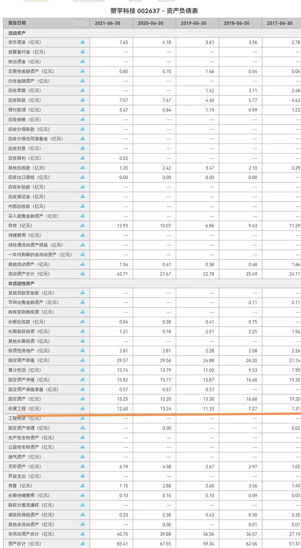赞宇科技最新分析,赞宇科技的趋势
