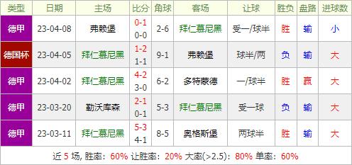 曼城vs拜仁曼城防线,足球解密2014欧冠