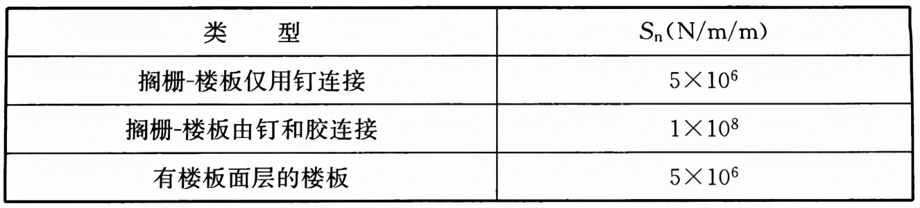 木结构建筑设计规范,木结构设计标准gb50005-2017