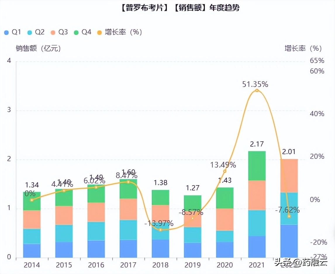 齐鲁制药降脂药,齐鲁制药突破100亿是哪一年