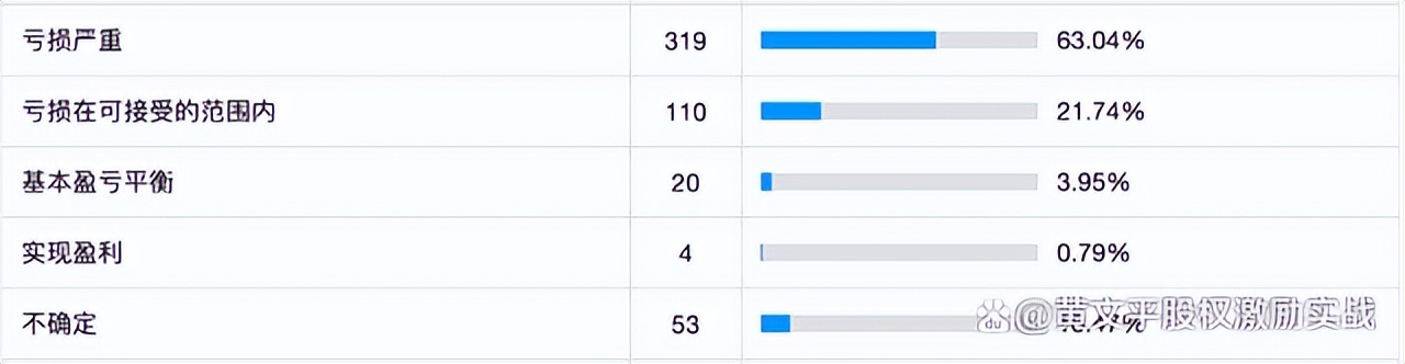 企业疫情下的管理方法,你需要知道的防疫知识