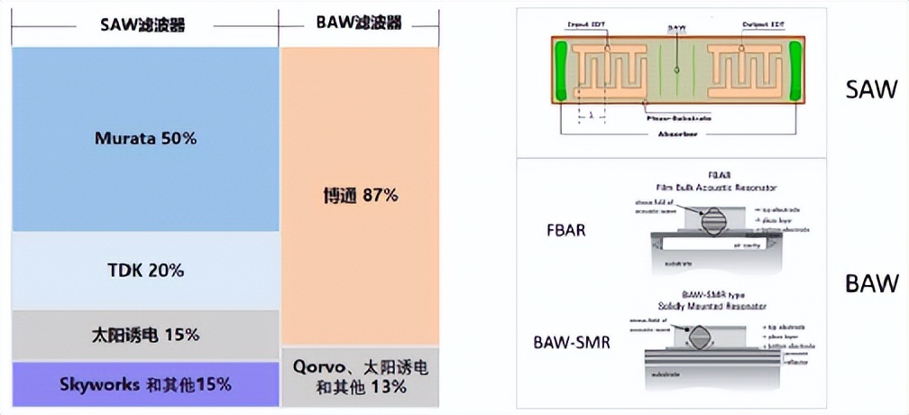 中国mems传感器产业迎来黄金十年,2024中国MEMS产业区域排名