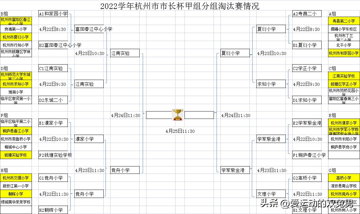 2021杭州市长杯总决赛6岁组,杭州市长杯足球2019