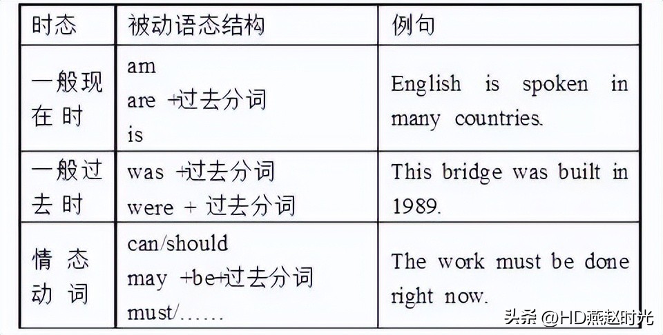 九年级人教版英语语法填空专项,九年级英语语法重点讲解