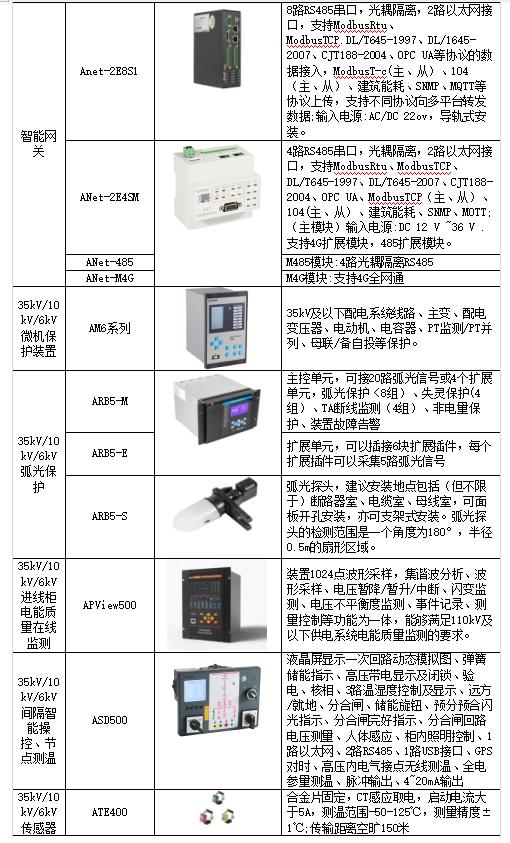 电力改造智能电力仪表研发,智能化电力仪表系统