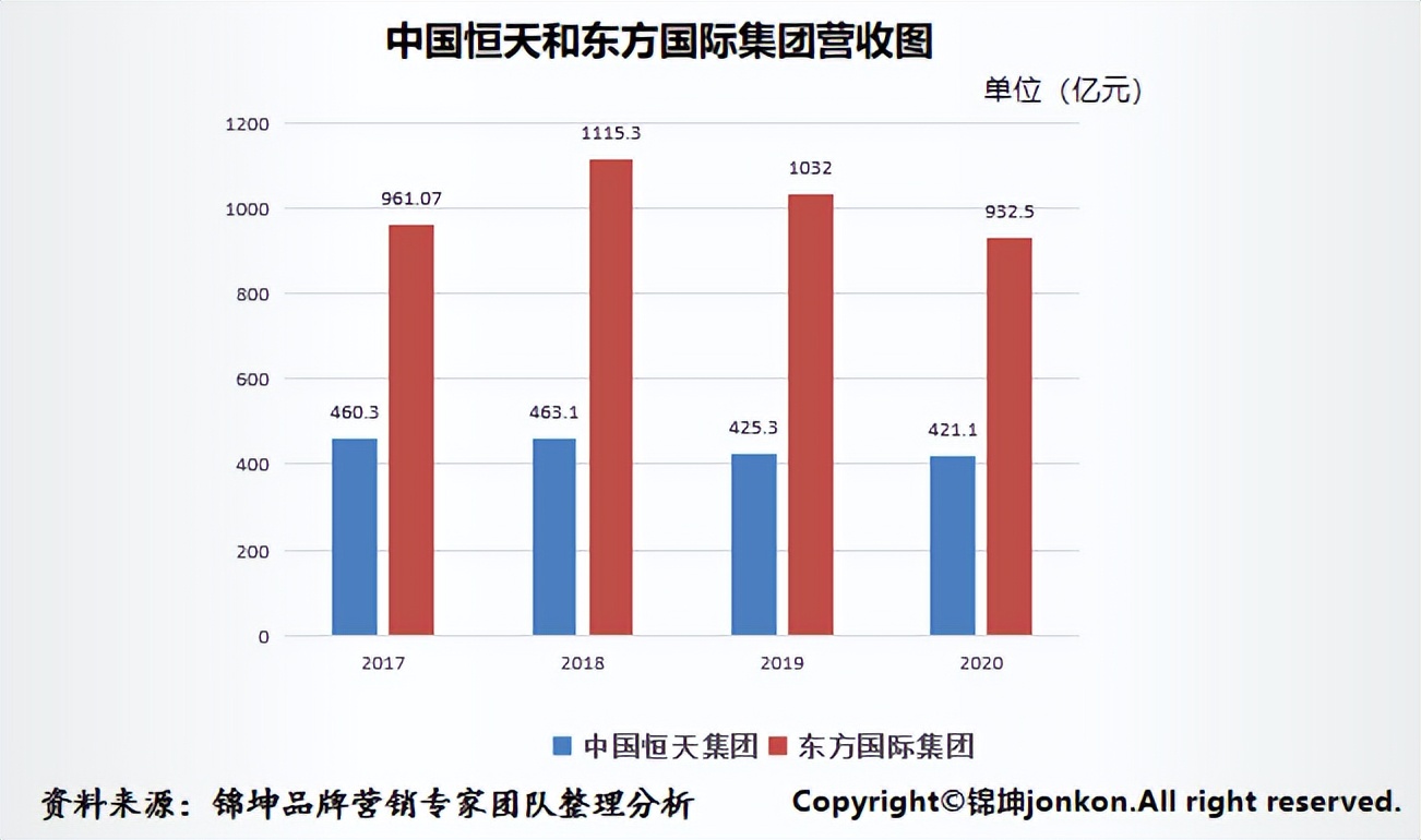中国恒天集团和恒天财富关系,中国恒天集团与华讯方舟