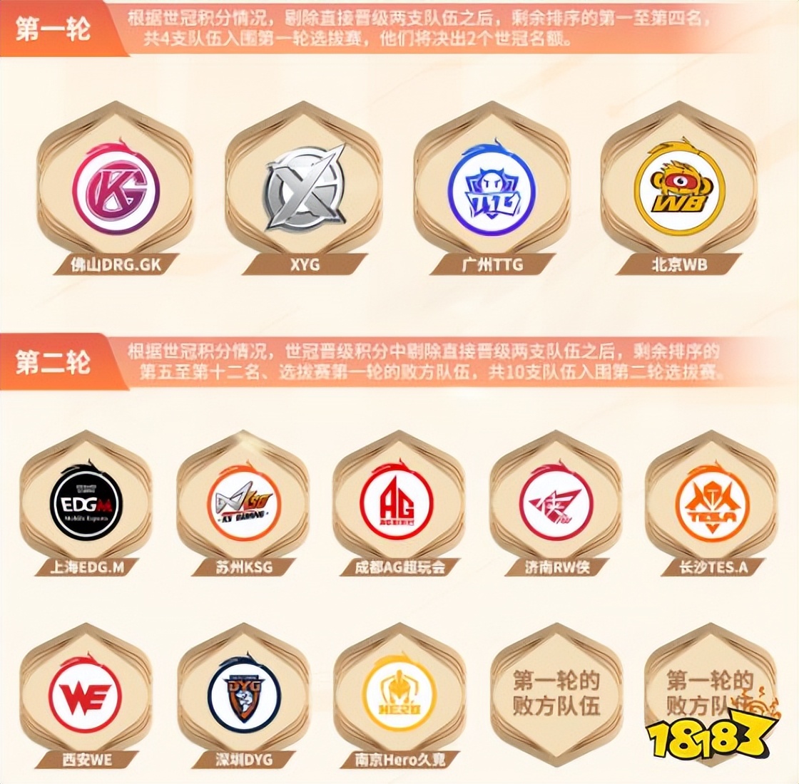 王者荣耀世界冠军杯2022冠军之夜,王者荣耀世界冠军杯2022赛事规则