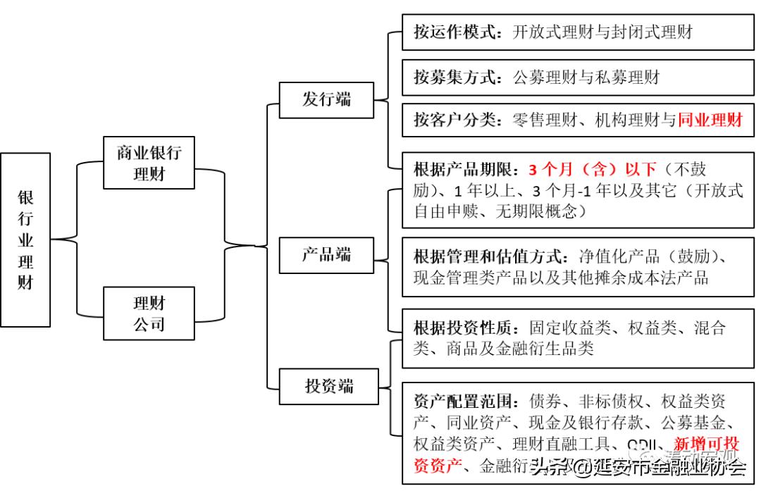 银行业个人理财,银行个人理财官方教材