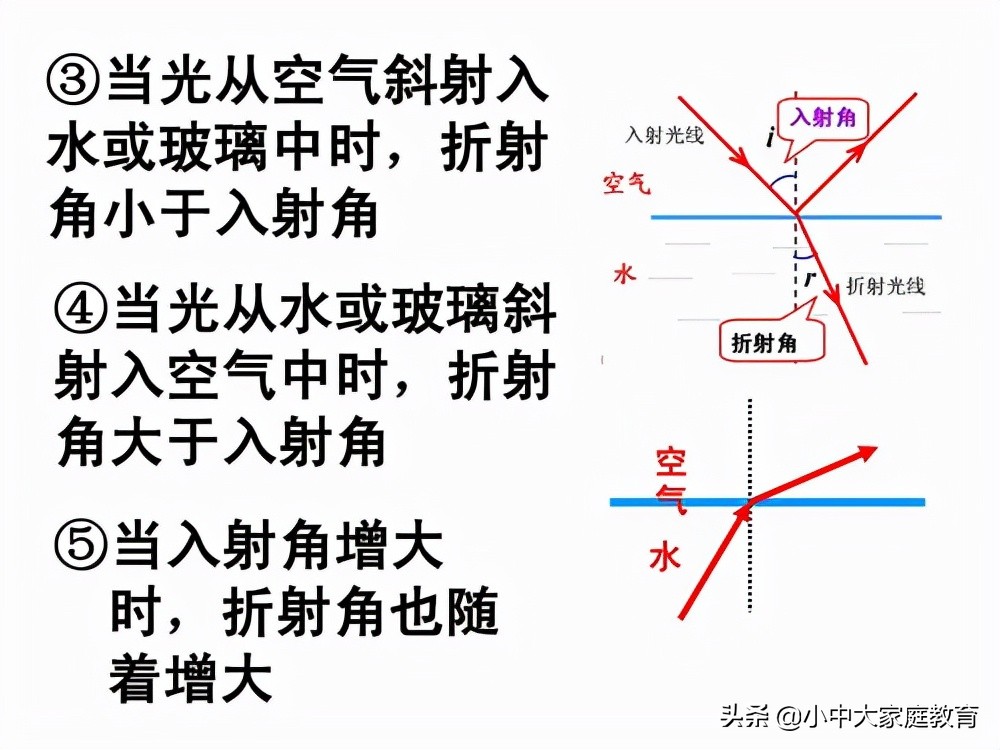 看过3D电影，你知道为什么要看3D电影要戴3D眼镜吗？