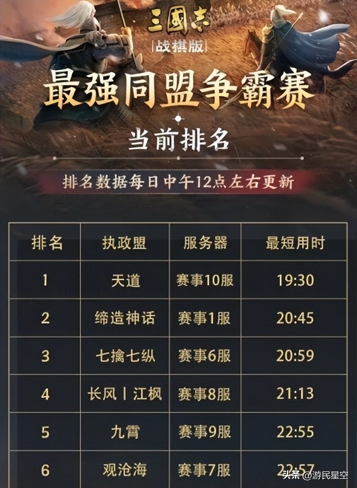 这一场三国游戏的比赛，圆了我重回鼓角争鸣年代的美梦