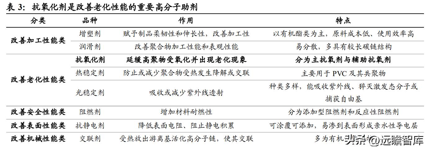 高分子材料龙头，风光股份：抗氧剂奋发踔厉，催化剂未来可期
