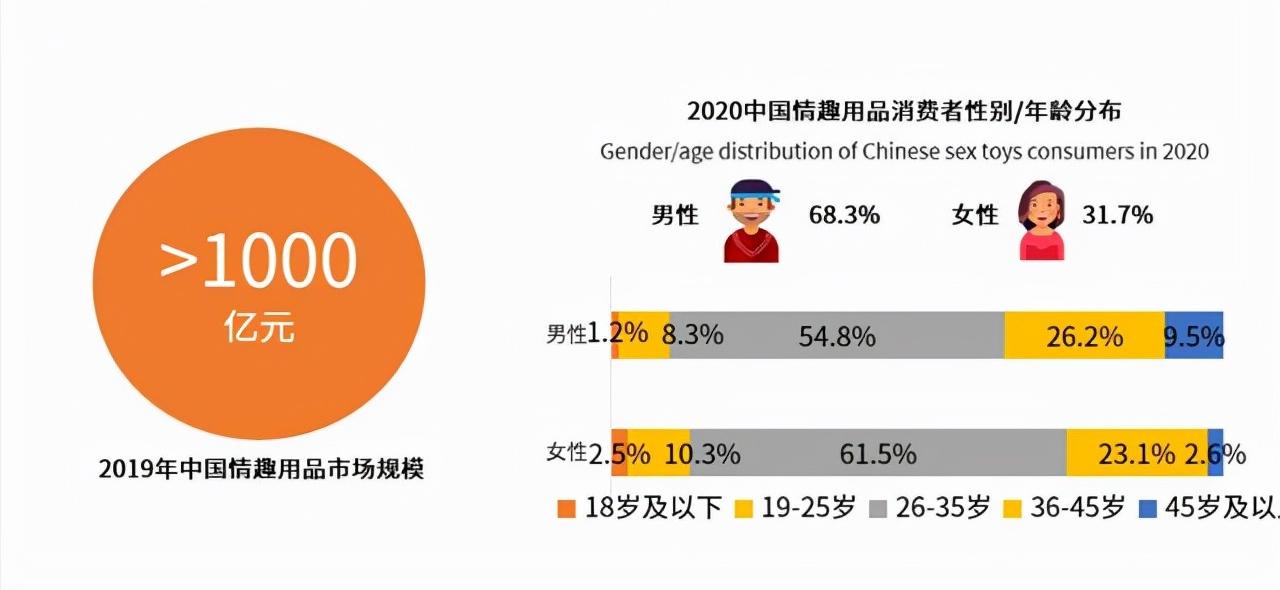 “*人用成品**”销量暴增，而女性却成购买主力军，背后的原因是什么