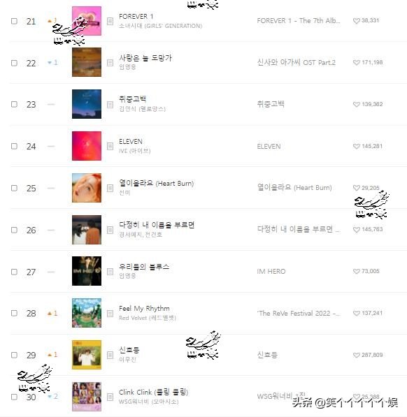 newjeans日榜推移,newjeans韩国melon榜