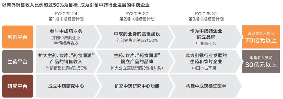 日本近些年收购的中国中药药企,日本药企收购了多少家中国药企