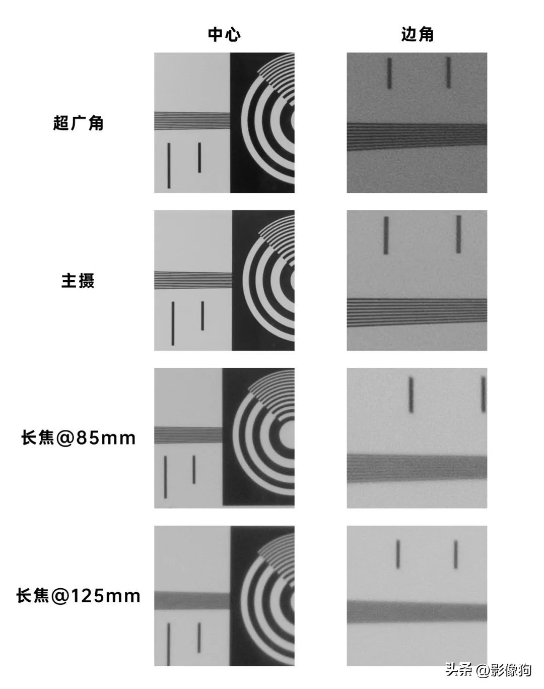 索尼xperia1v深度测评,索尼xperia1v深度评测
