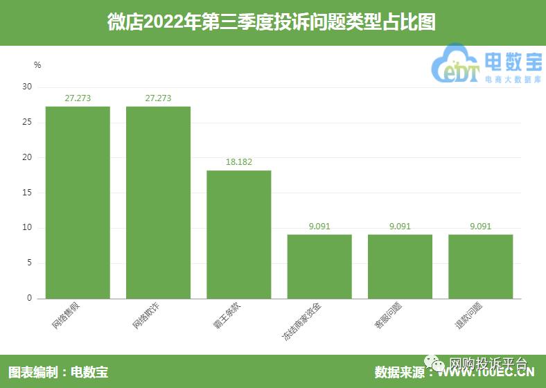 电诉宝投诉能退钱吗,电诉宝投诉未受理