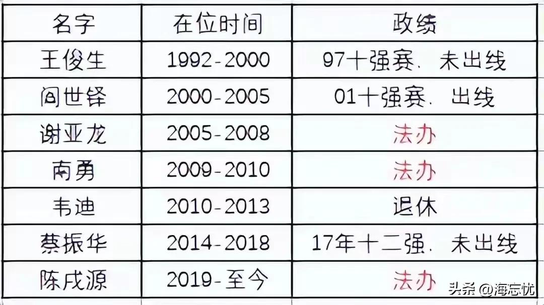 中国足球裁判职业裁判和业余裁判,中国足球裁判抱团取暖