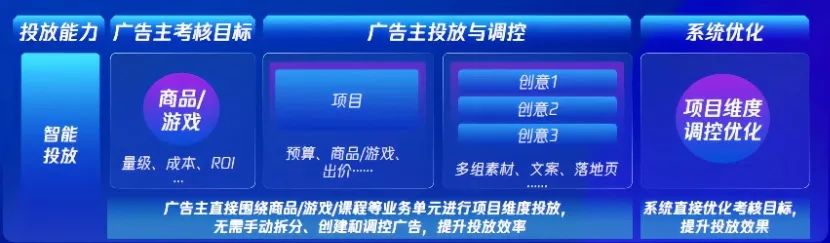 大模型营销话术模型建设方案,大模型营销投放