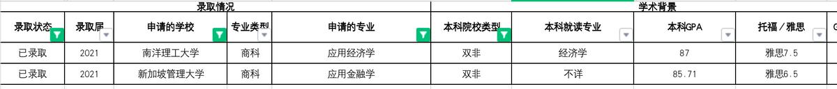 新加坡留学读法律,新加坡硕士留学的学校排名