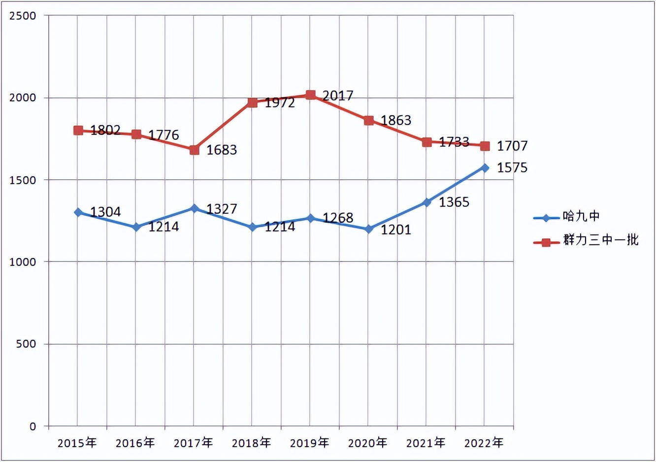 南三23届高考成绩,哈尔滨南三高考