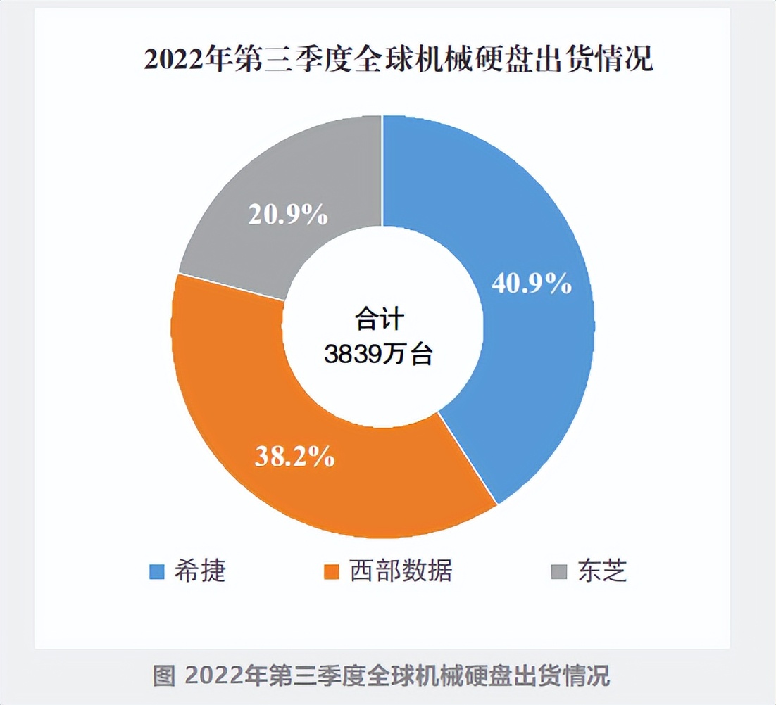 机械硬盘每tb价格,机械硬盘出货量为什么暴跌