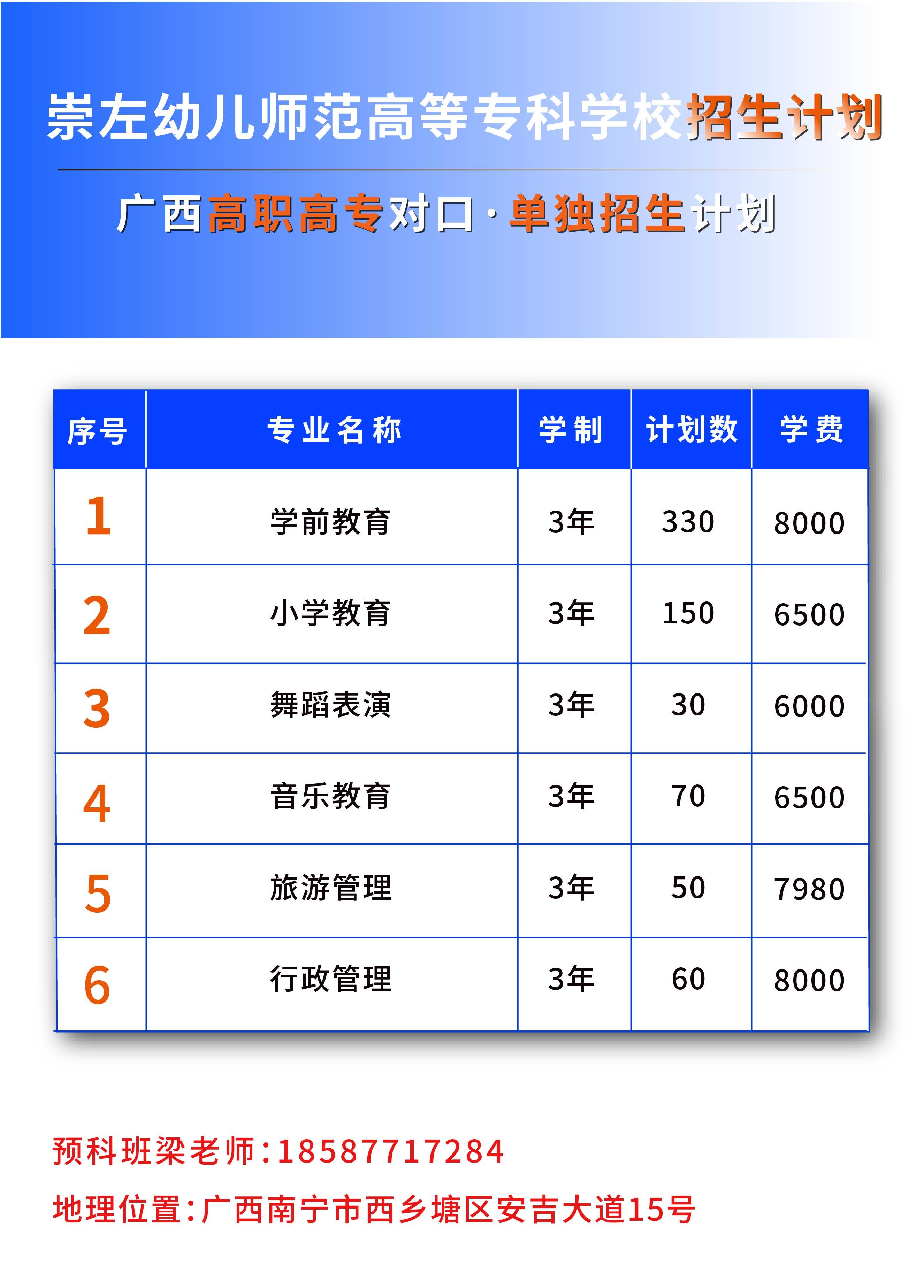 2023广西对口单招学校推荐,广西单招对口本科学校