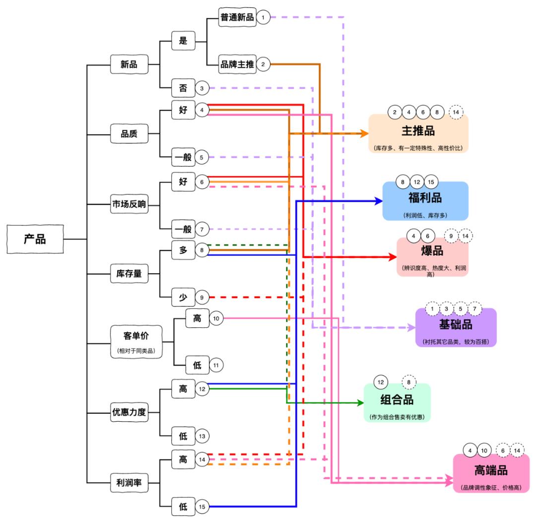 抖音直播运营技巧及实操解析,如何组建抖音直播带货团队