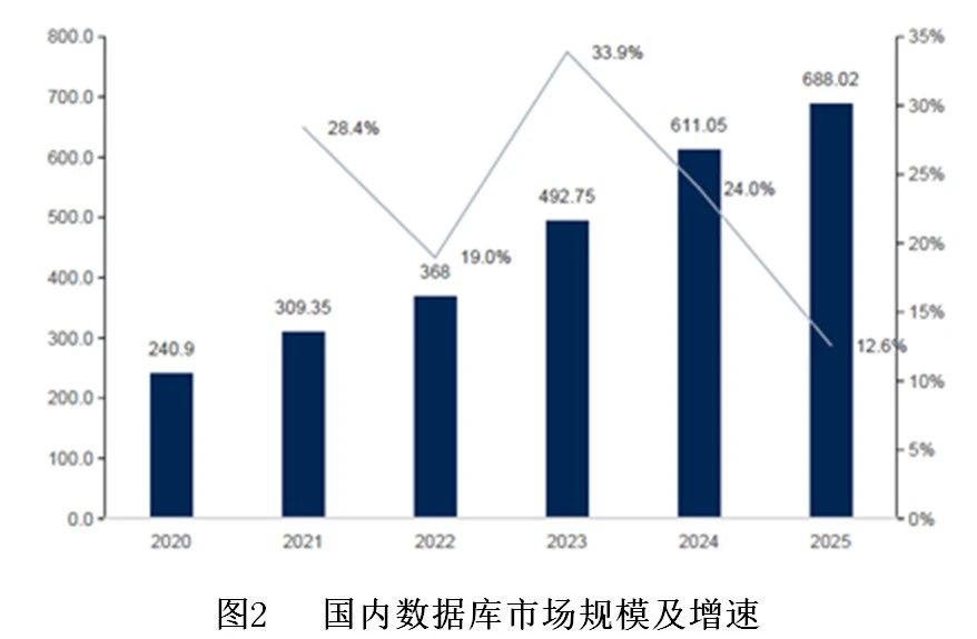 世经研究,银行大数据策略