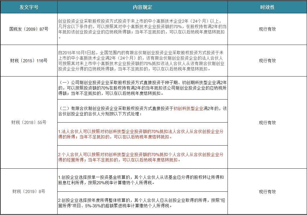 上市公司创投基金股东减持新规,上市公司创投股东减持申请