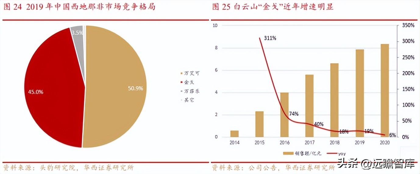 OTC渠道优势显著，泰恩康：重磅品种高速放量驱动，迎来业绩拐点