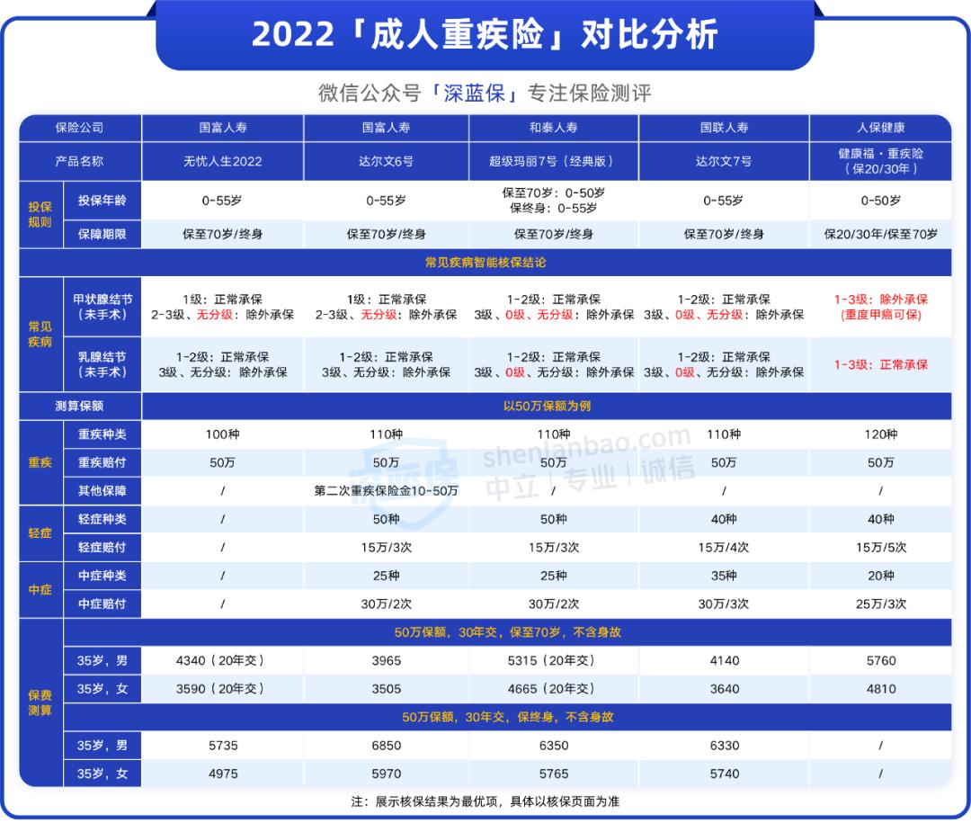 保险也有“黄金投保期”，过了35岁才买保险，有这些坏处