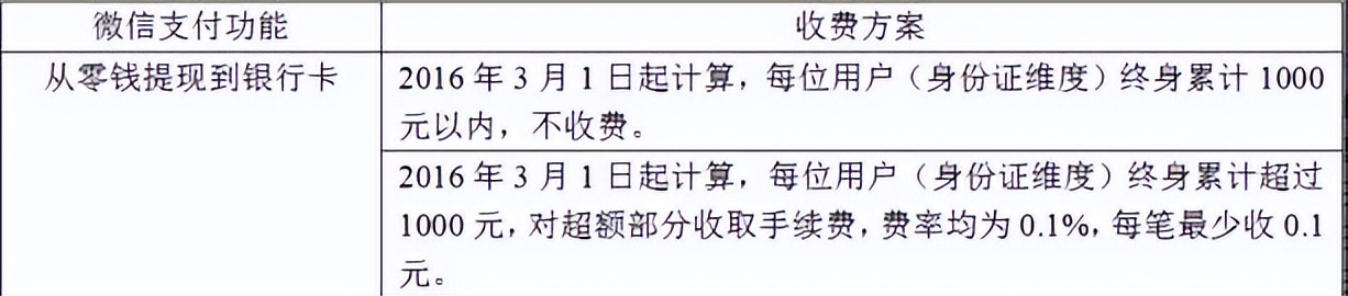 寰俊鏀粯鎵ｈ垂鑷姩璺宠浆,寰俊鏀粯鐪熷疄鎴愭湰