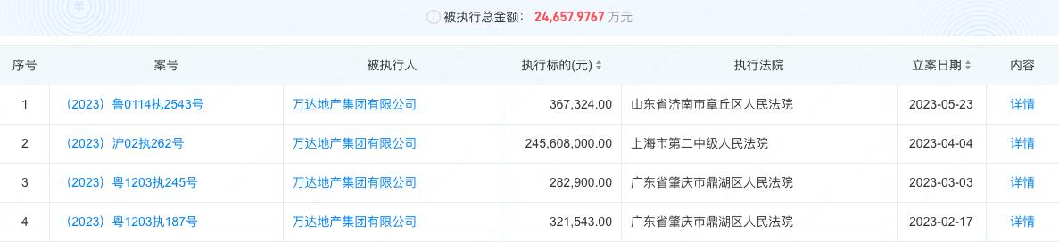 继股权被冻结后用地合同遭解除长春万达莲花山文旅城“胎死腹中”