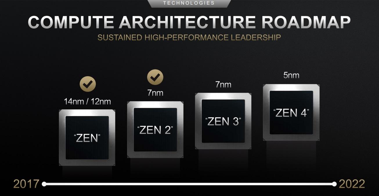 r55500支持3600内存吗,r54500三级缓存