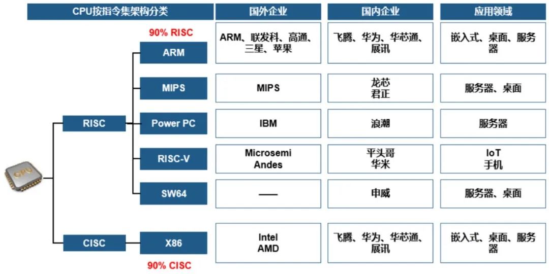 5g安全自主可控,安全自主化管理